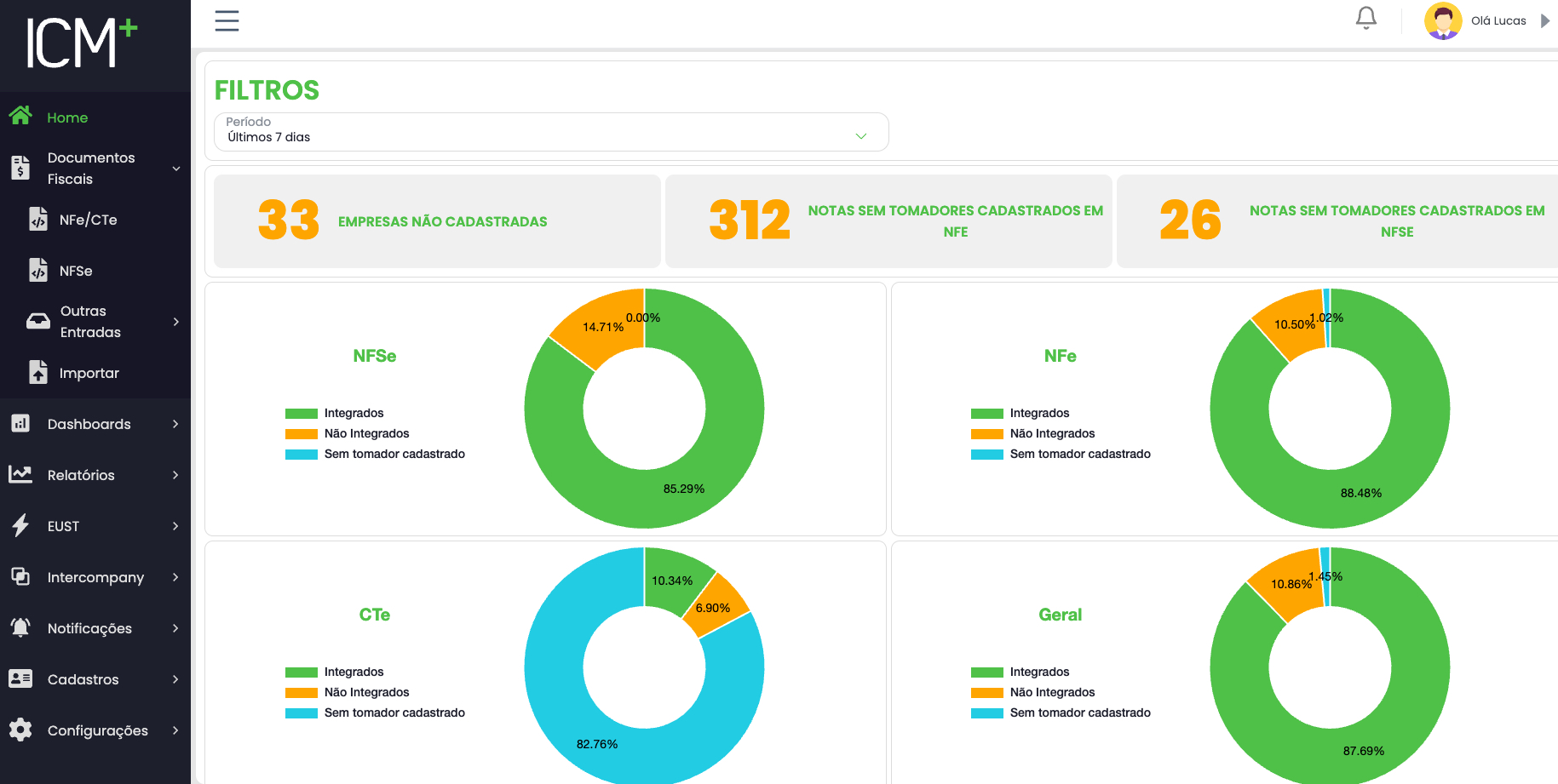 ICM+ Dashboard